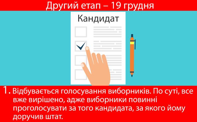 Вибори у США: складні питання в інфографіці - фото 116615