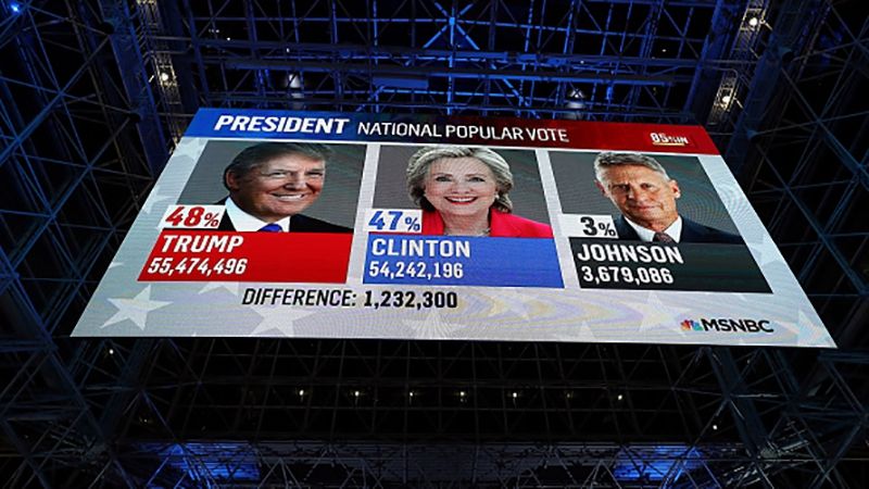 Результати виборів у США в інфографіці