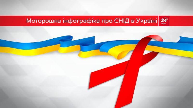 Моторошна інфографіка про СНІД в Україні