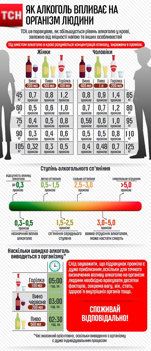 Як правильно вживати алкоголь: інфографіка - фото 130694