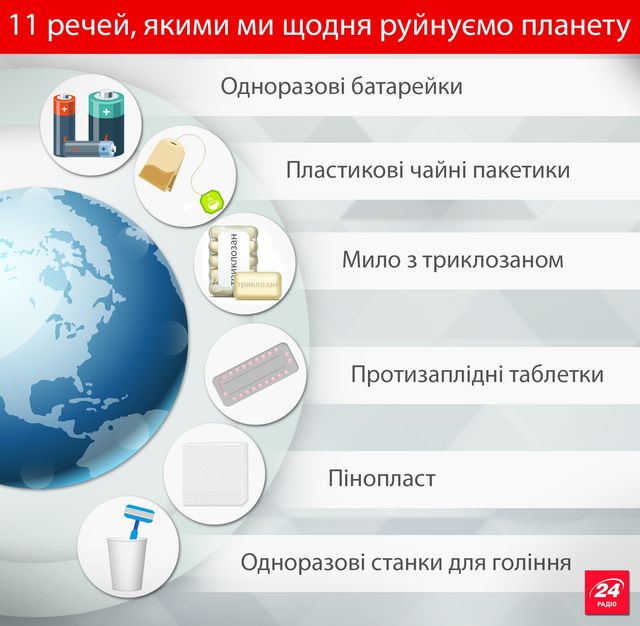 Як змінилася екосистема планети за 2016 рік - фото 124591