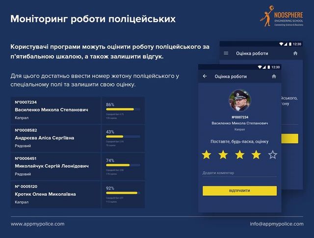 Нацполіція представила зручний мобільний додаток
- фото 129205