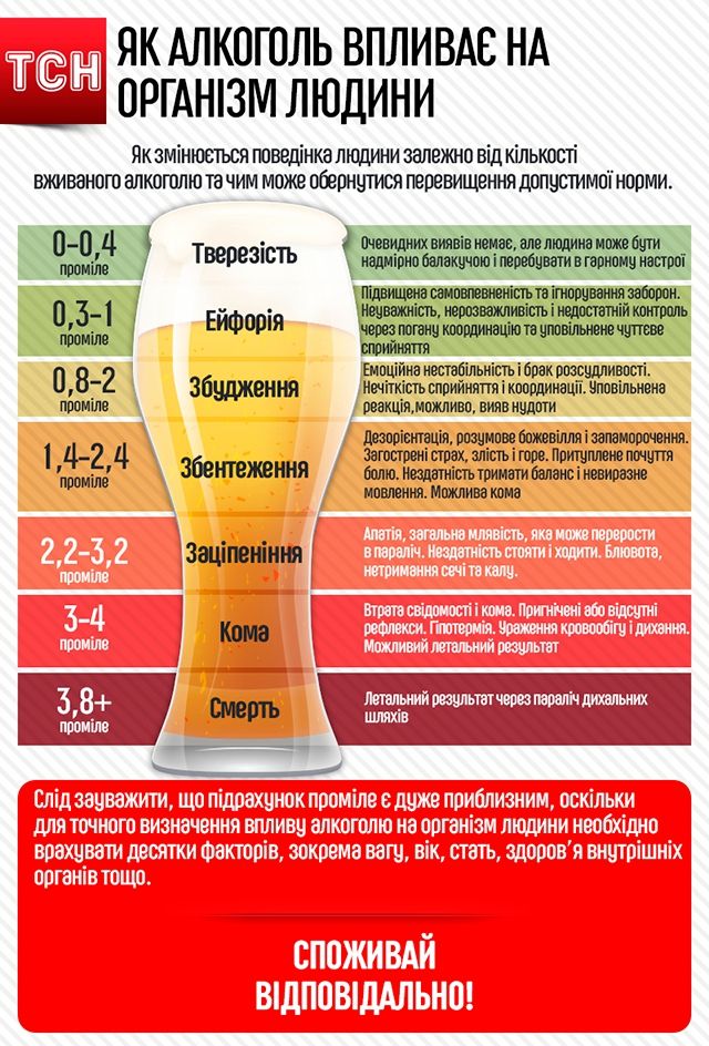 Як правильно вживати алкоголь: інфографіка - фото 130693