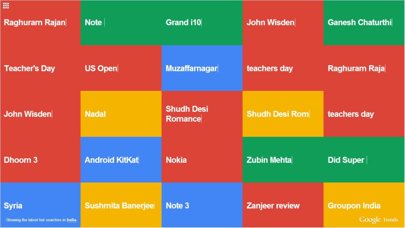 Google назвав головні тренди 2016 року