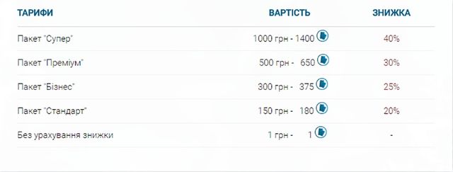 Гірськолижні курорти України: найкращі ідеї, куди поїхати на лижі - фото 126036