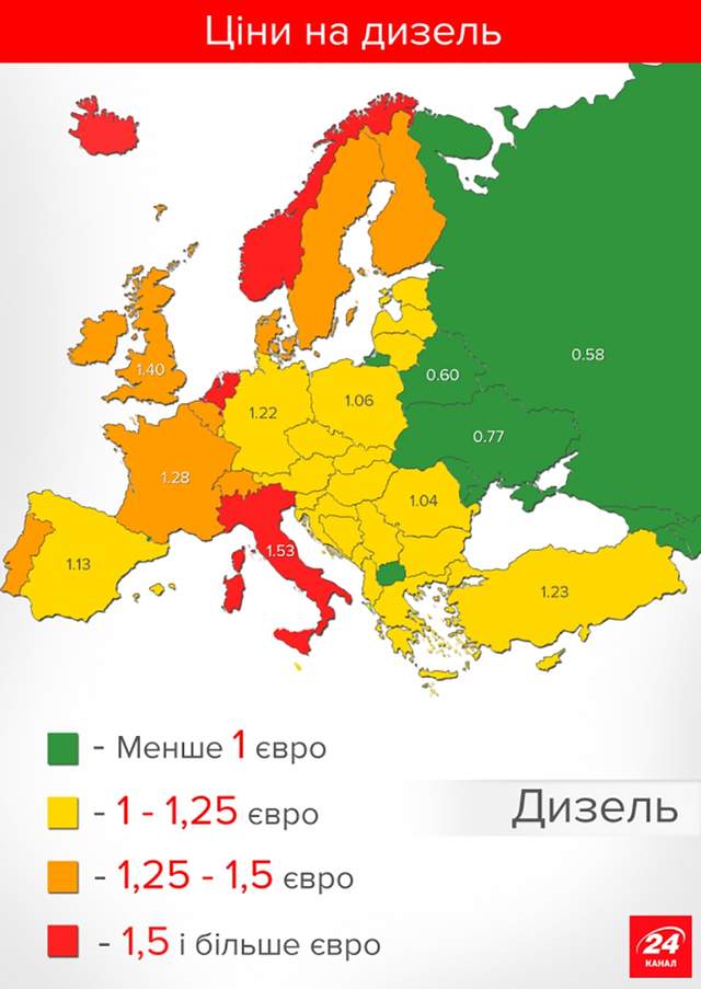 Скільки коштує бензин у країнах Європи: інфографіка - фото 138245