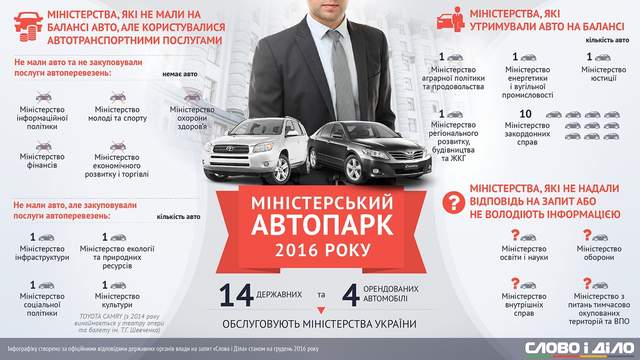 Як змінився автопарк органів державної влади з 2014 року: інфографіка - фото 133898