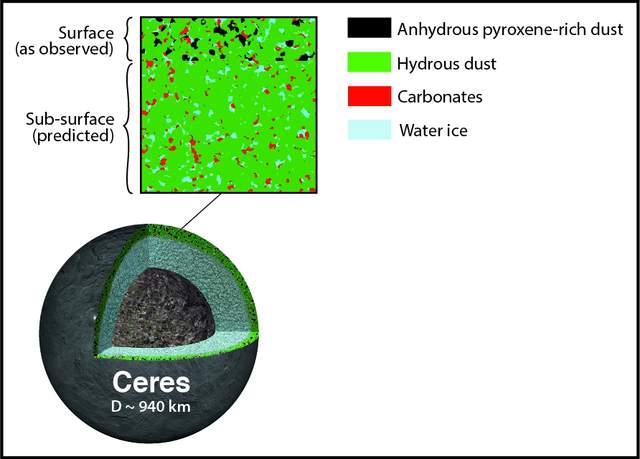 Учені виявили інопланетні елементи на Церері - фото 135767