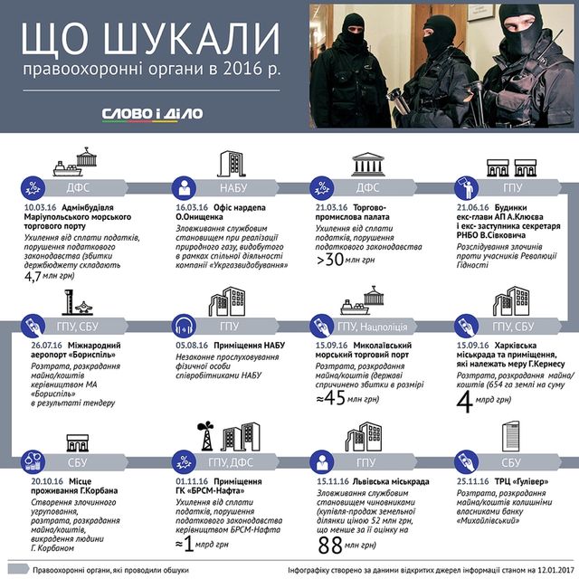 Найгучніші обшуки, проведені правоохоронцями в 2016 році: інфографіка - фото 133490