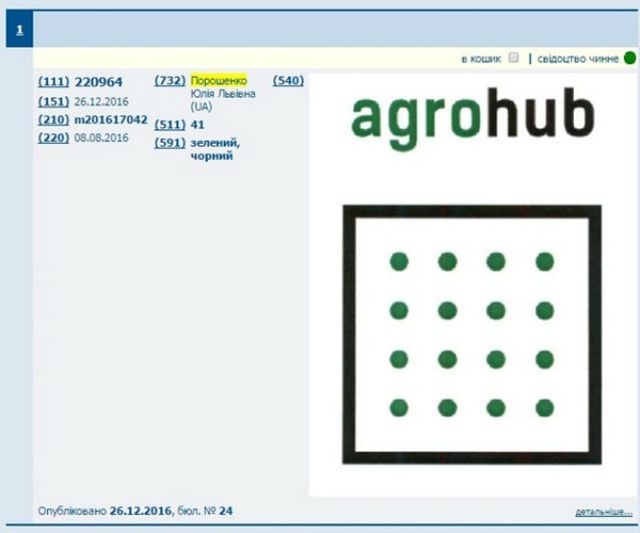 Невістка Порошенка зареєструвала торговельний знак- фото 133044
