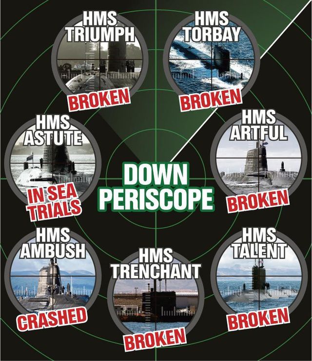 Усі підводні човни Великобританії вийшли з ладу, – ЗМІ - фото 141383