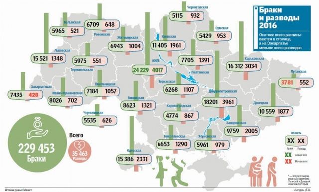 Експерти пояснили, чому українці часто розлучаються - фото 138989