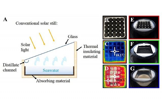 Вчені розробили дешевий водоочищувач на сонячній енергії - фото 139546