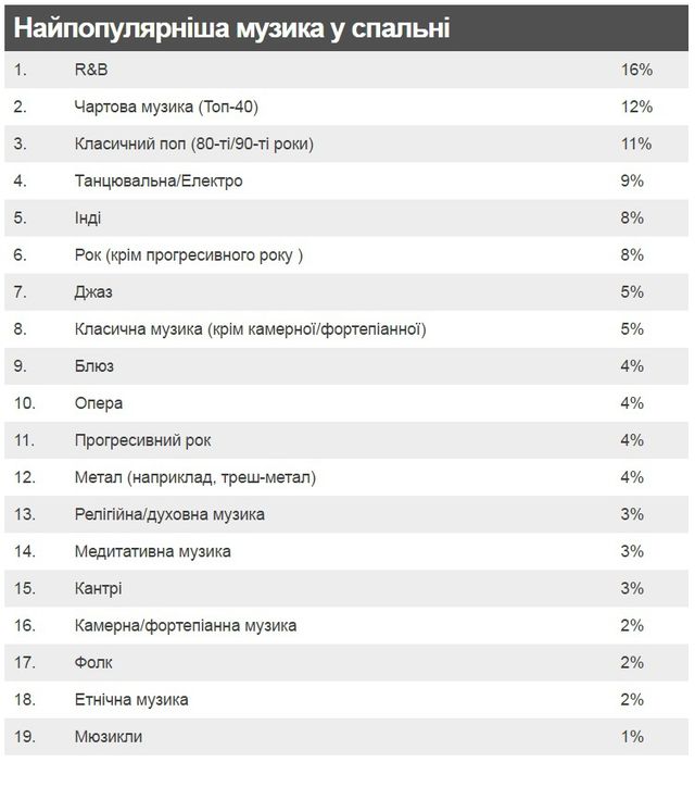 Названо найсексуальніший жанр музики - фото 141461