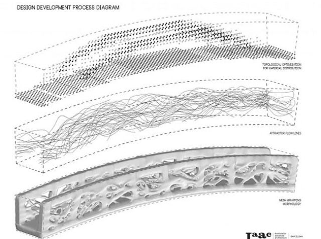 В Іспанії звели міст, надрукований на 3D-принтері - фото 140263