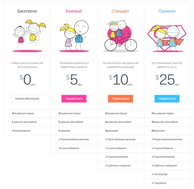 Фліртує замість вас: українці показали унікальний додаток для чоловіків - фото 141079