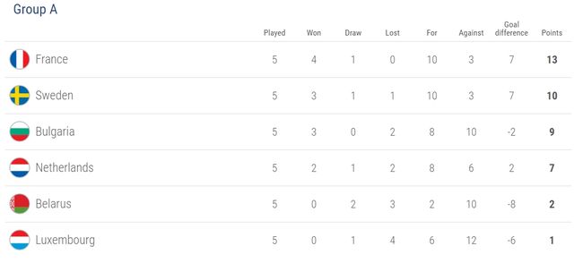 Як Голландія жорстко зганьбилася у матчі з Болгарією - фото 154615