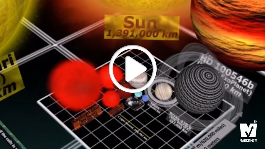 Люди і планети: у відео порівняли розміри всього у Всесвіті