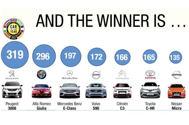 Визначено найкращий європейський автомобіль 2017 року: інфографіка - фото 149443