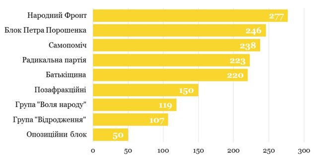 З\'явився рейтинг працездатності депутатів - фото 147807