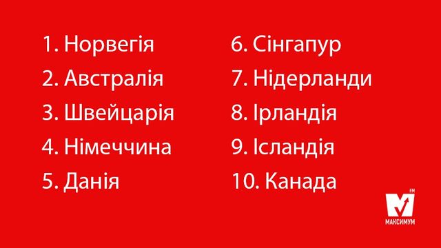 ООН визначила найкращі країни світу для життя - фото 155070