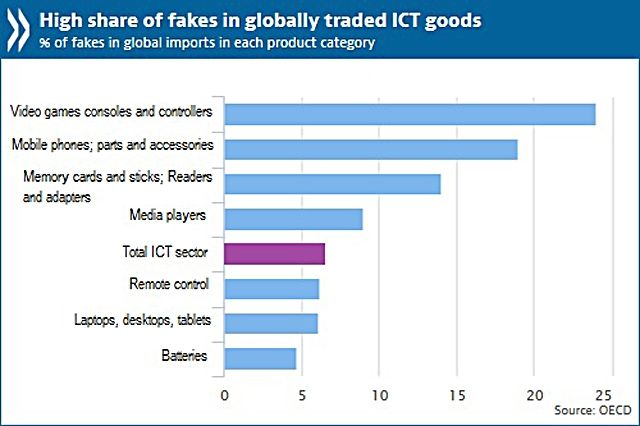 Перевірте свій! Кожний п'ятий смартфон у світі – підробка - фото 155723