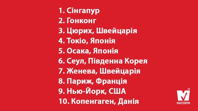 Експерти назвали найдорожчі міста світу в 2017 році - фото 153880