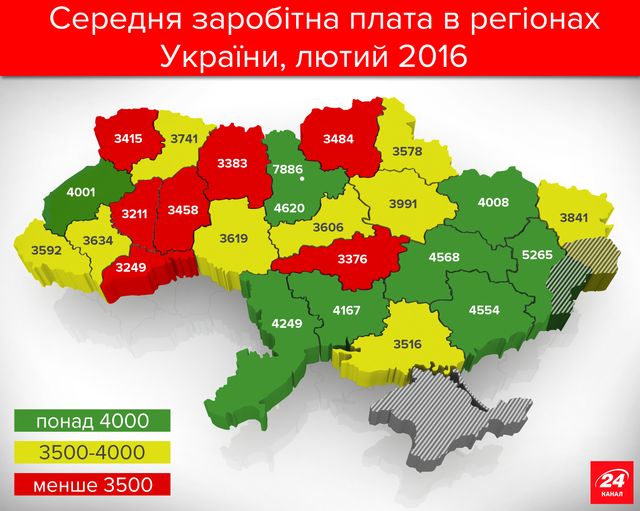 Названо області України з найвищою зарплатою: інфографіка - фото 160325
