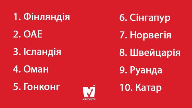 З'явився рейтинг найбезпечніших країн світу - фото 160704