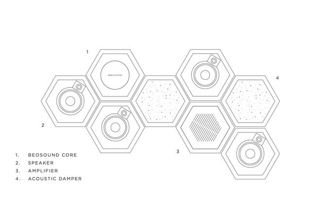 BeoSound Shape: акустична система, що зливається з інтер'єром - фото 157115