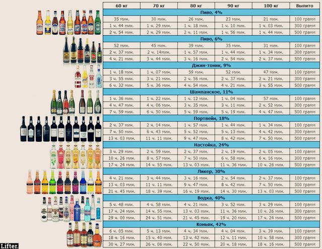 Пам'ятка для водіїв: коли виводяться з організму різні спиртні напої - фото 159944
