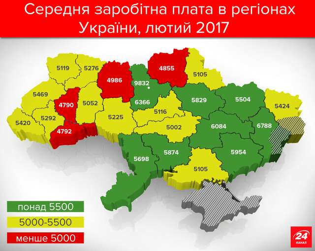 Названо області України з найвищою зарплатою: інфографіка - фото 160324