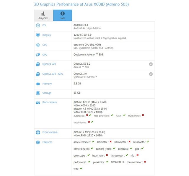ASUS готує бюджетний смартфон із двома камерами - фото 164759