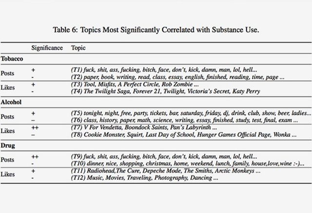 Яку музику та фільми люблять наркомани? Несподівані результати - фото 170438