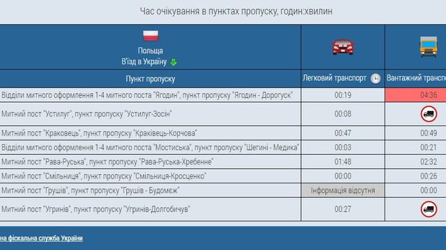 В Україні запустили сервіс, який показує черги на кордоні - фото 168927