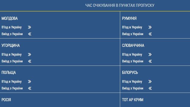В Україні запустили сервіс, який показує черги на кордоні - фото 168926