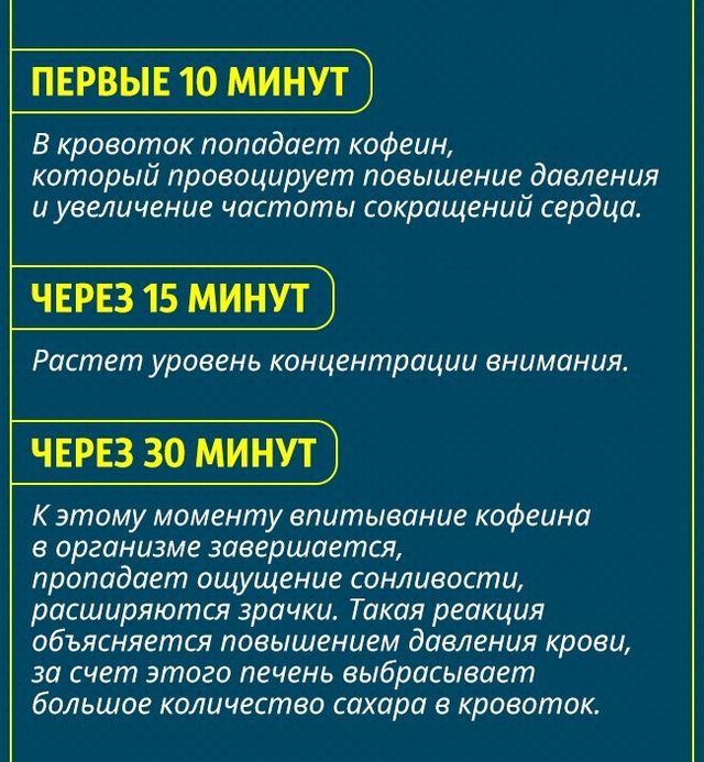 Що відбувається з організмом після банки енергетика - фото 177482