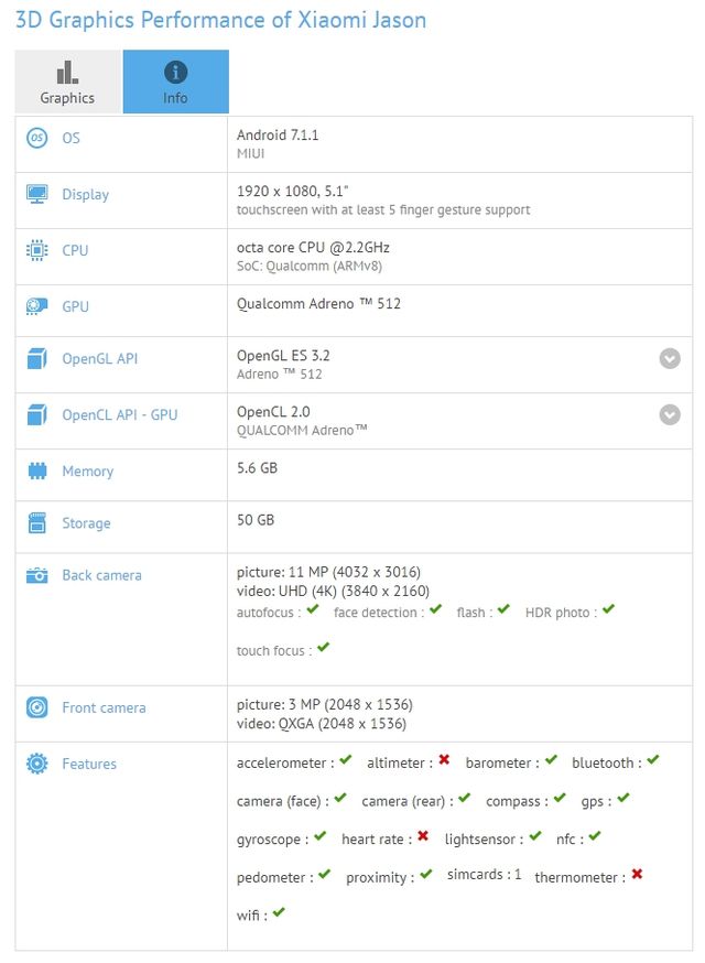 Нащадок флагмана. Що особливого в новому Xiaomi Mi6X? - фото 172249