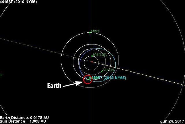 До Землі наближається величезний астероїд - фото 176258
