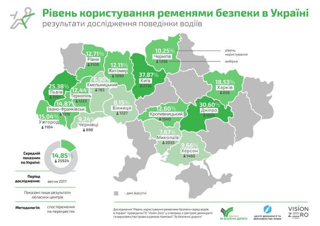 Українці масово ігнорують паски безпеки - фото 172851