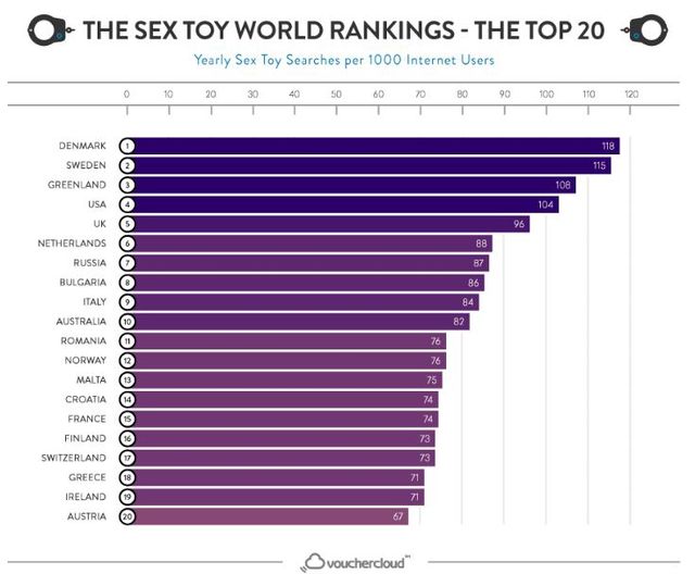 Названо ТОП-20 країн, які полюбляють секс-іграшки - фото 173809