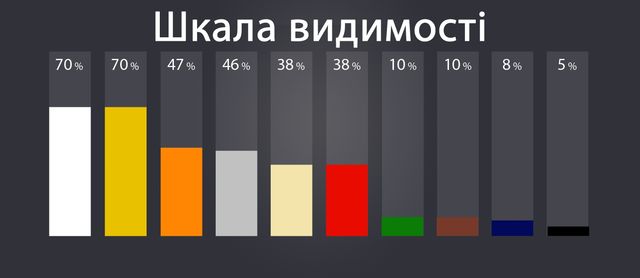 Як колір машини впливає на вашу безпеку на дорозі? - фото 175310