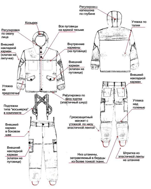 "Російський" костюм для ЗСУ: правда чи брехня - фото 181007