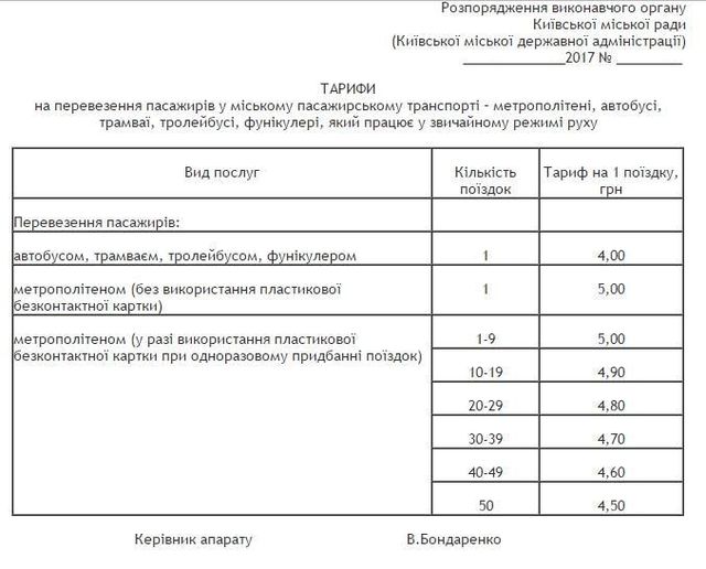 Подорожчання проїзду в Києві: нові тарифи - фото 181578