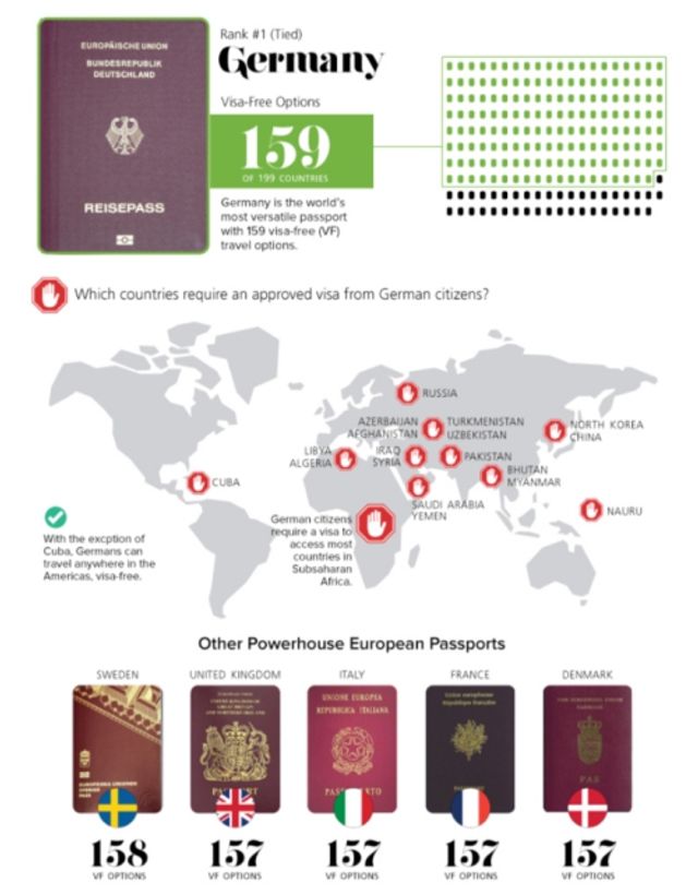 Рейтинг "найсильніших" паспортів світу - фото 181023