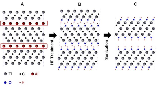 Створено матеріал, який заряджатиме телефон за секунду - фото 184315
