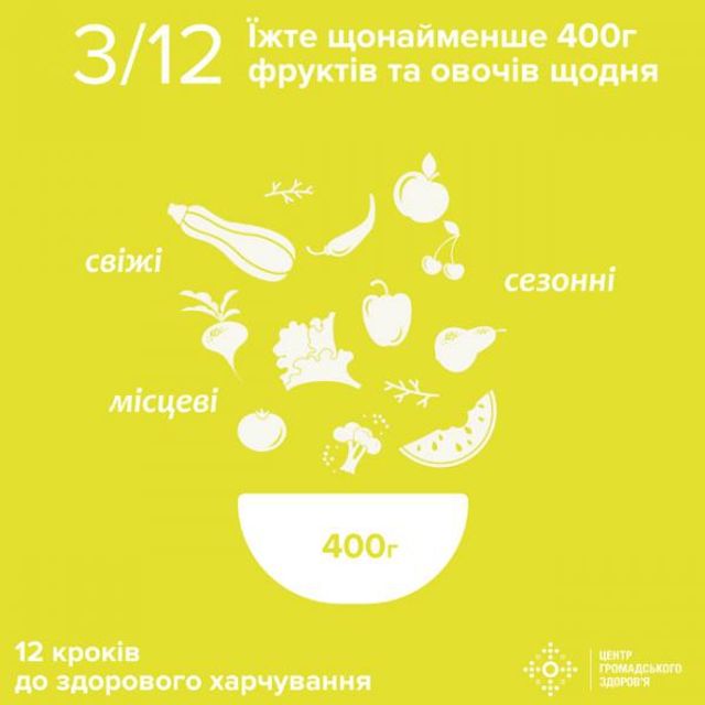 Золоті правила здорового харчування від МОЗ - фото 190369