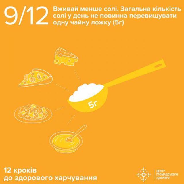 Золоті правила здорового харчування від МОЗ - фото 190363