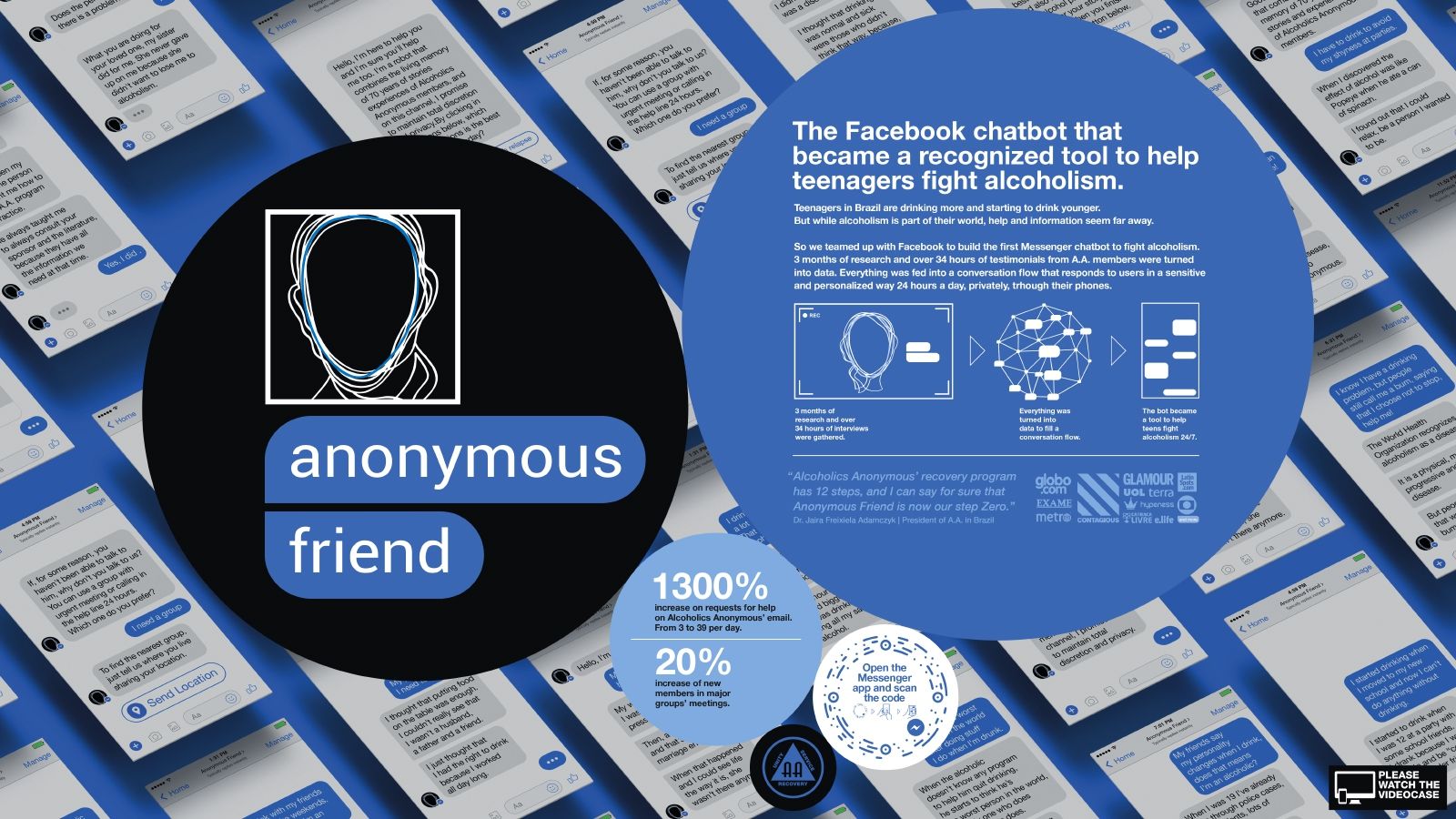 У Facebook з'явився чат-бот для алкоголіків