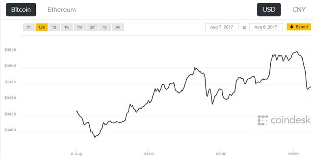 Курс біткойна - фото 187074